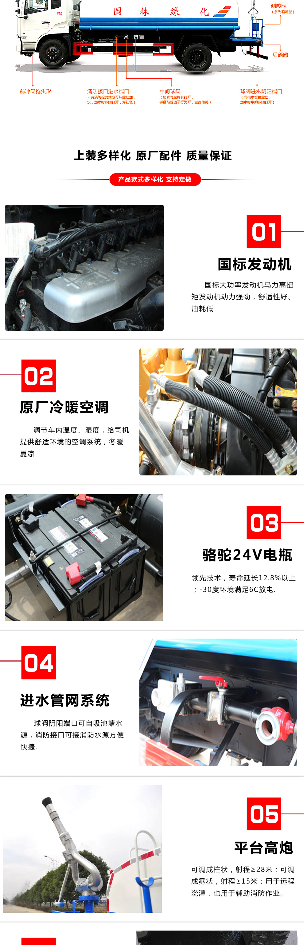 國六東風D3L後八輪 20噸 灑水車